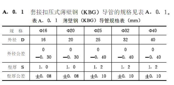 KBG穿線管壁厚規格表
